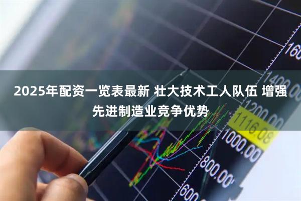2025年配资一览表最新 壮大技术工人队伍 增强先进制造业竞争优势
