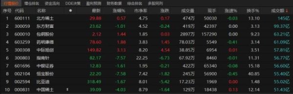 配资365之家 沪指涨0.27% 机器人概念股大涨 市场热点分化显著