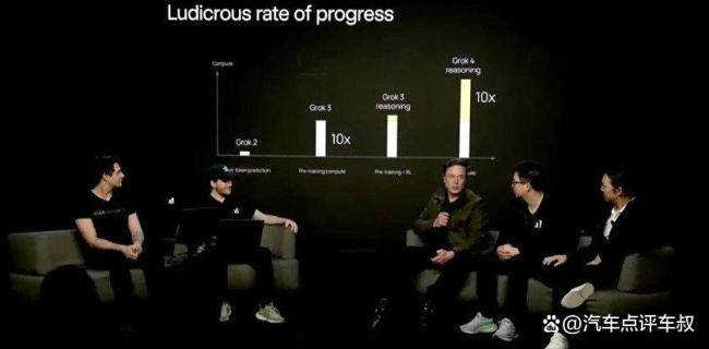 马斯克将Grok放进特斯拉引发隐私担忧